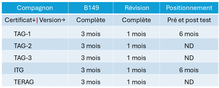 Version du Compagnon